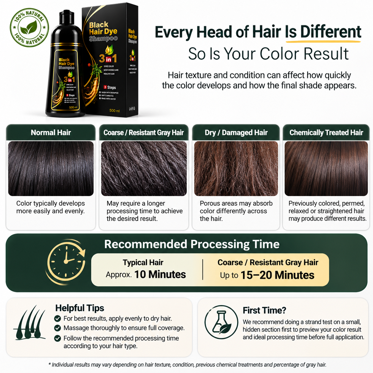 3-in-1 Hair Color Shampoo Color. Cleanse. Condition- All in One