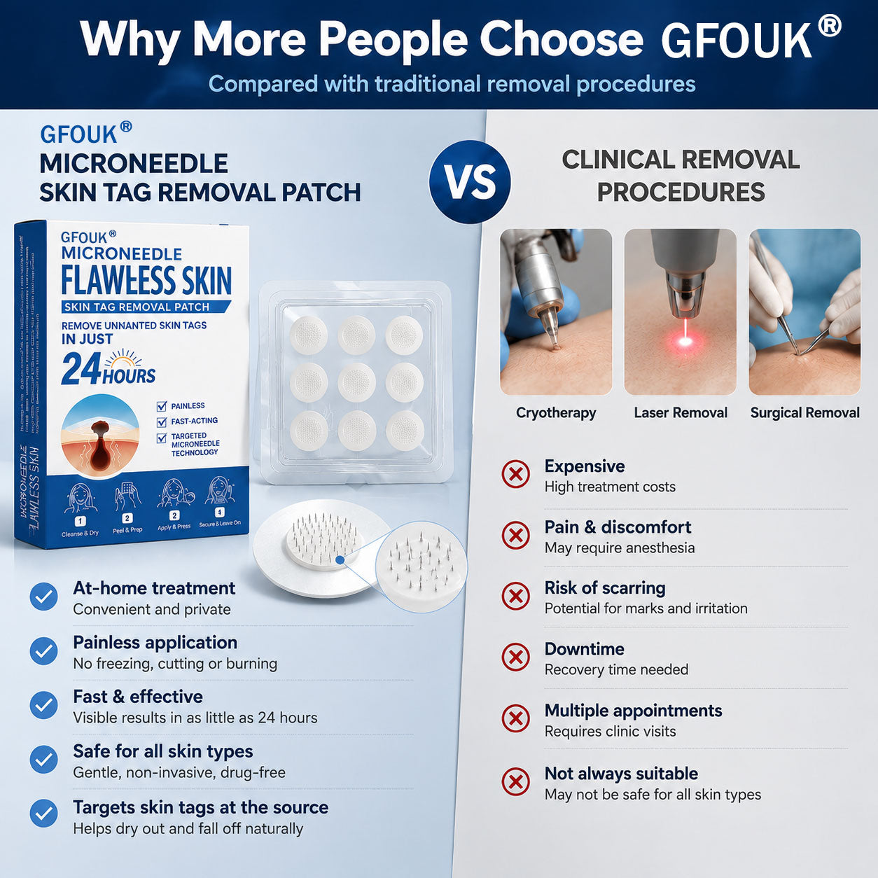 👩‍⚕️🏆 𝐎𝐟𝐟𝐢𝐜𝐢𝐚𝐥 𝐒𝐭𝐨𝐫𝐞 | GFOUK® 🌿 𝐁𝐨𝐭𝐚𝐧𝐢𝐜𝐚𝐥 𝐌𝐢𝐜𝐫𝐨𝐧𝐞𝐞𝐝𝐥𝐞 𝐇𝐲𝐝𝐫𝐨𝐜𝐨𝐥𝐥𝐨𝐢𝐝 𝐏𝐚𝐭𝐜𝐡 (𝐅𝐨𝐫 𝐒𝐤𝐢𝐧 𝐓𝐚𝐠𝐬, 𝐒𝐦𝐚𝐥𝐥 𝐒𝐤𝐢𝐧 𝐆𝐫𝐨𝐰𝐭𝐡𝐬, 𝐖𝐚𝐫𝐭𝐬, 𝐌𝐨𝐥𝐞𝐬, 𝐀𝐠𝐞 𝐒𝐩𝐨𝐭𝐬 & 𝐏𝐢𝐠𝐦𝐞𝐧𝐭𝐚𝐭𝐢𝐨𝐧 𝐂𝐨𝐧𝐜𝐞𝐫𝐧𝐬)