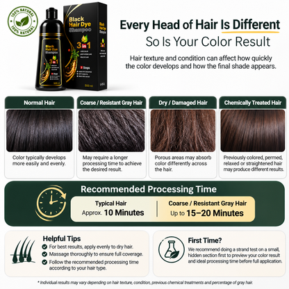 3-in-1 Hair Color Shampoo Color. Cleanse. Condition- All in One