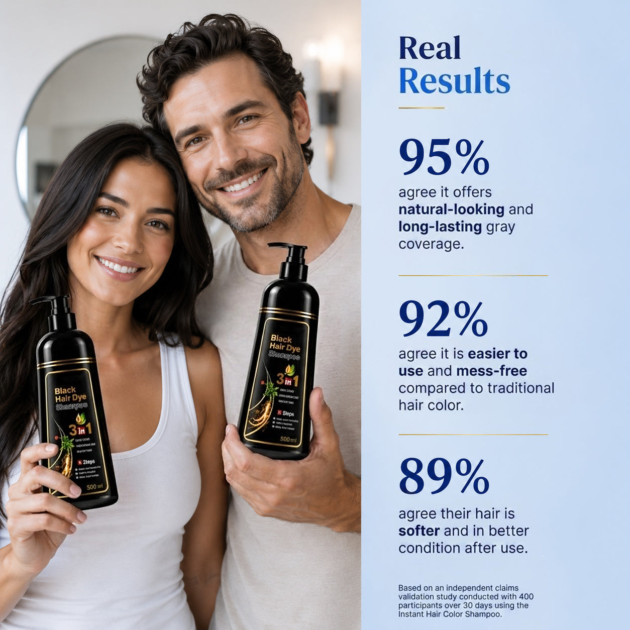 3-in-1 Hair Color Shampoo Color. Cleanse. Condition- All in One